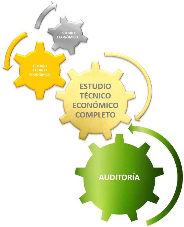 ahorro estudios optimización